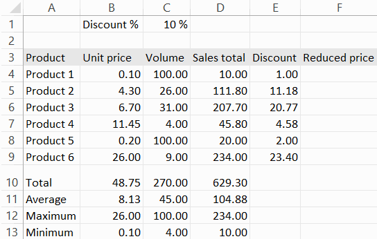 Discount is calculated in dollars not only in persentages